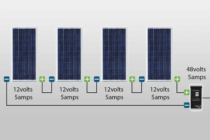 Conexión de paneles solares en serie