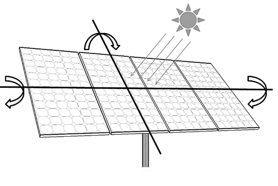 Seguidor solar 2 ejes