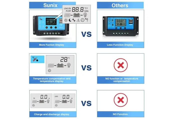 Sunix Regulador de Carga Solar 10A