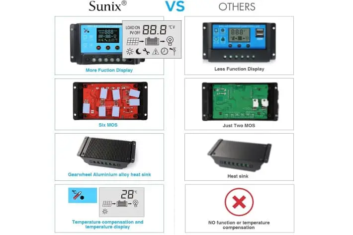Sunix Regulador de Carga Solar 20A
