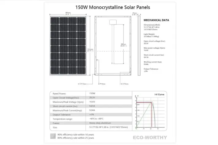 ECO-WORTHY Panel Solar Fotovoltaico