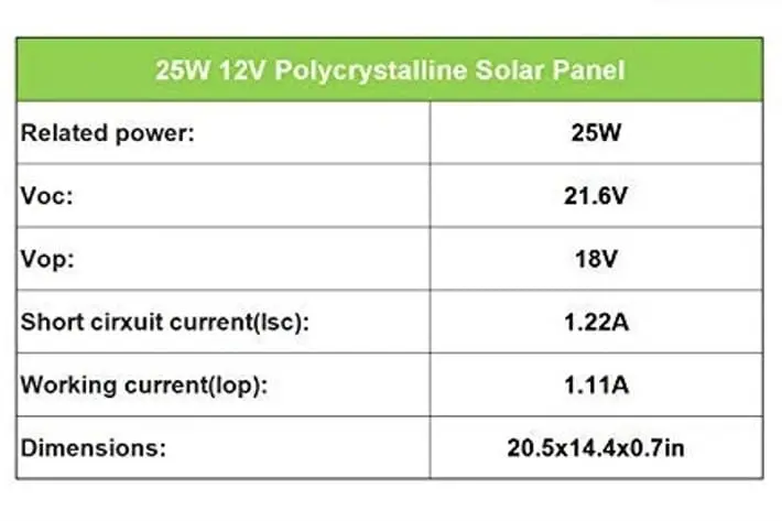 ECO-WORTHY Fotovoltaico 25W