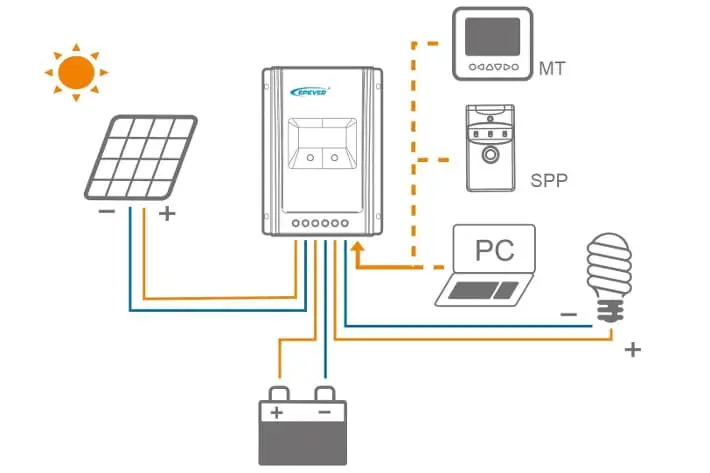SolarV Fotovoltaico